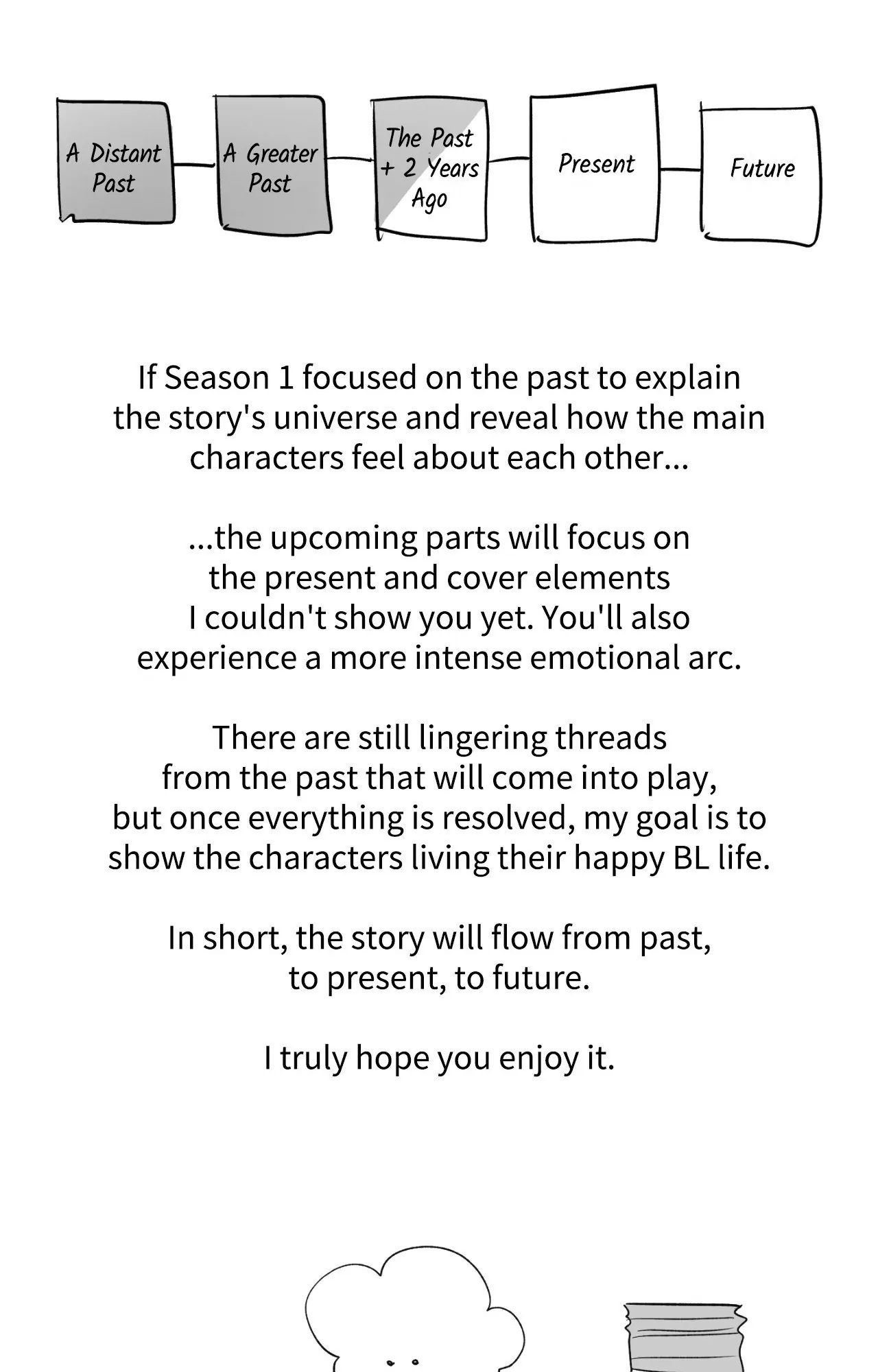 Bloodbound [Official] - Creator's Note manhwa