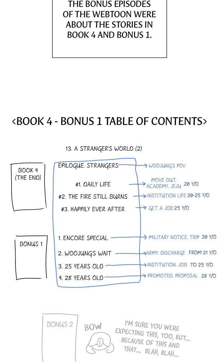 Stranger [Mature Official] - Afterword manhwa