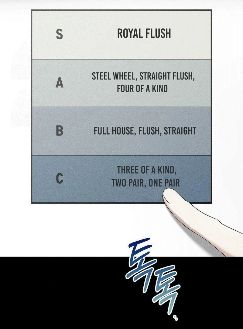 Blood Poker [Myth Toons] - Chapter 6 manhwa