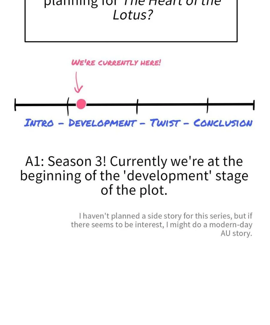 The Heart of the Lotus [Official] - Creator's Note manhwa