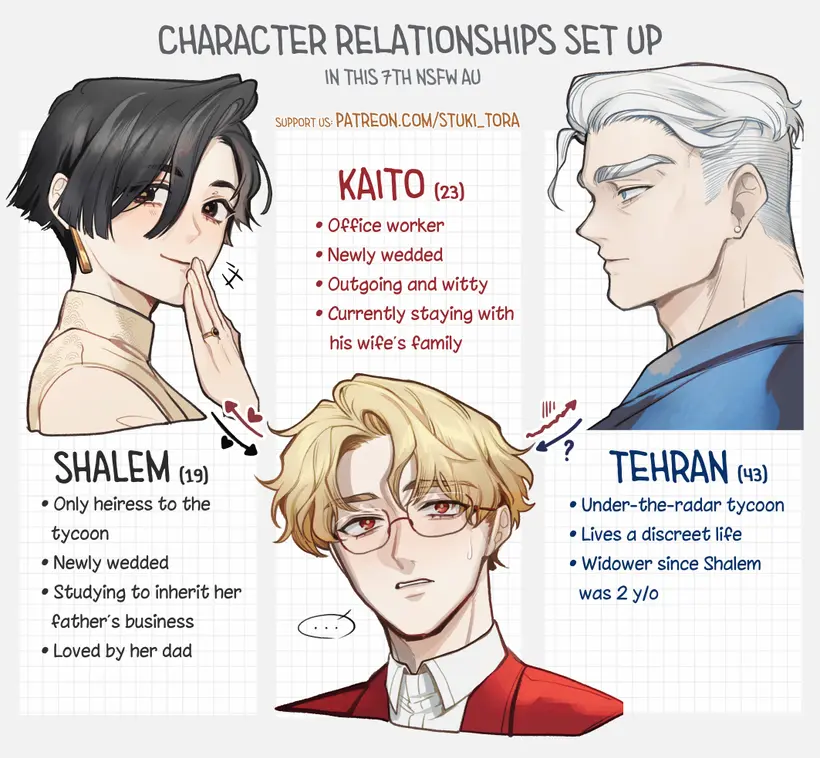 C*ntboy Wives - AU NTR manhwa