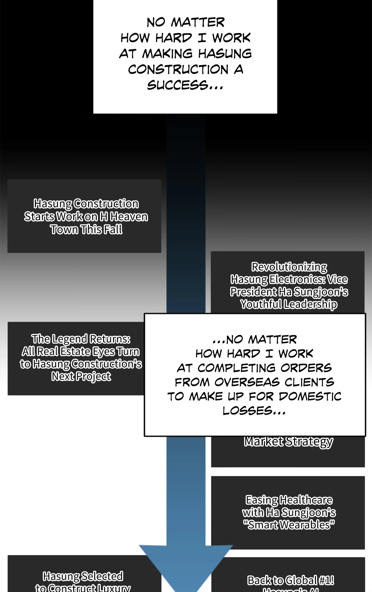 Mad Place [Official] - Season 4 manhwa