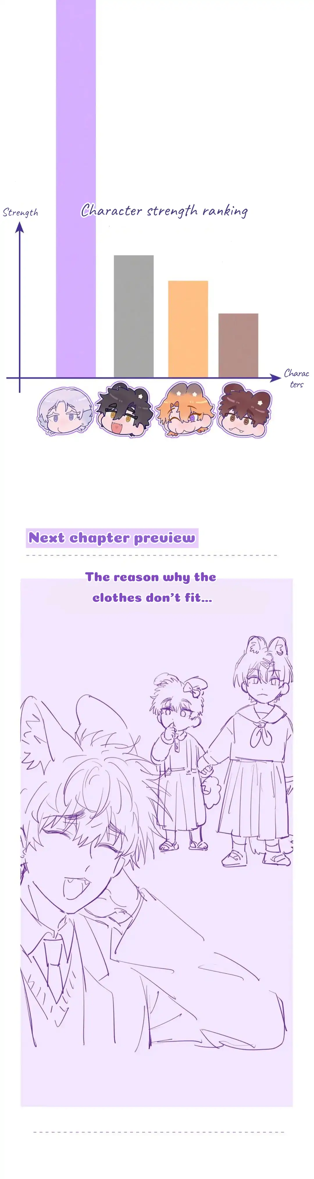 The puppy who lies will gets eaten - Chapter 21 Special manhwa